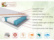 HLX-90 gerinckímélő zsebrugós 7 zónás matrac 90x200