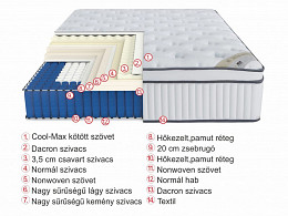 MDR-180 gerinckímélő táskarugós matrac 180x200