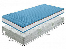 BESI-90 7-zónás matrac 90x200