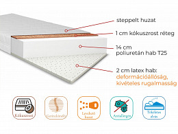 FNT-180 félkemény szivacs matrac 180x200