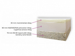 VSC-90 félkemény hideghab-memory matrac 90x200
