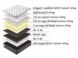 RYO-90 többrétegű rugós matrac 90x200
